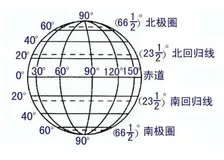 高德地图、百度地图的经纬度科普|MySQL和编程语言是如何计算两个坐标之间的距离？