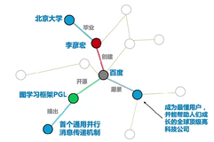 Paddle图神经网络-学习笔记（三）