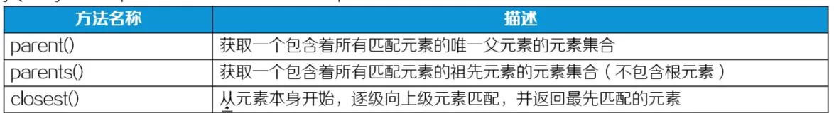 jQuery基本功能之DOM操作