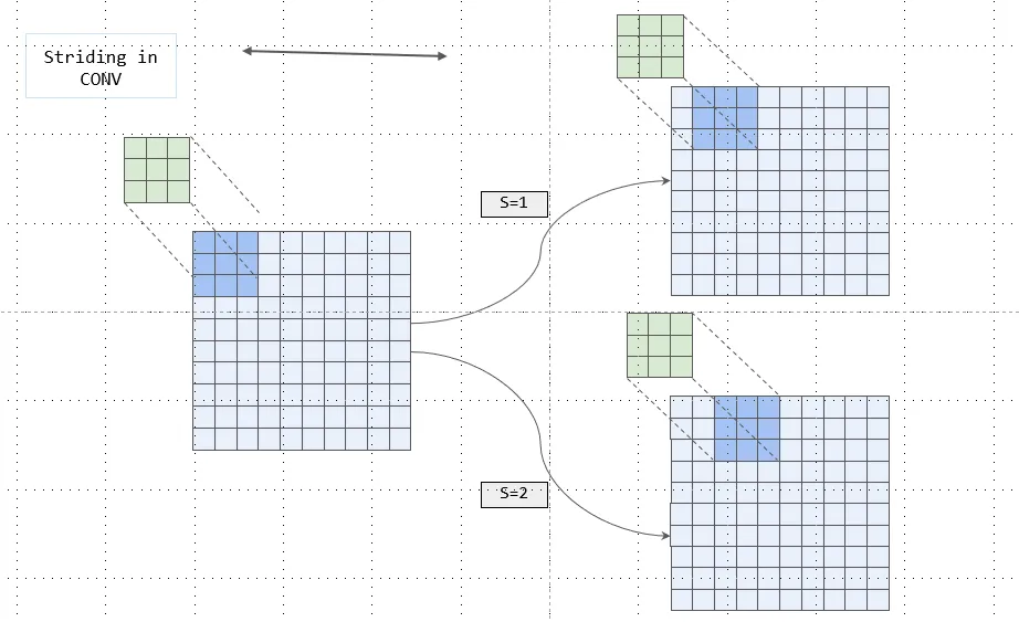 ML Visuals-神经网络画图神器-阿里云开发者社区