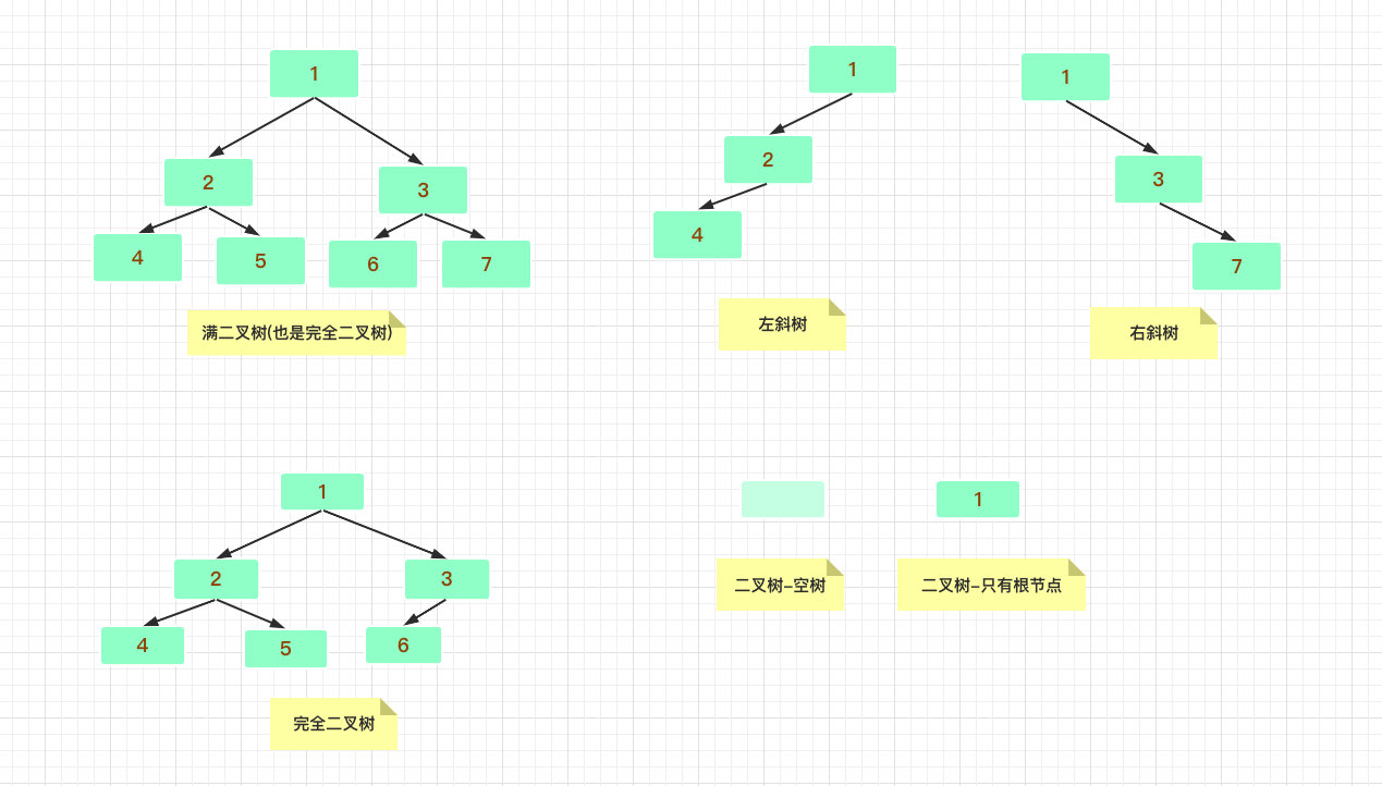 数据结构 | 二分搜索树及它的各种操作(kotlin实现)