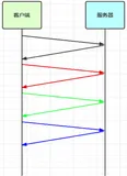 04、Netty学习笔记—(黏包半包及协议设计解析)（一）
