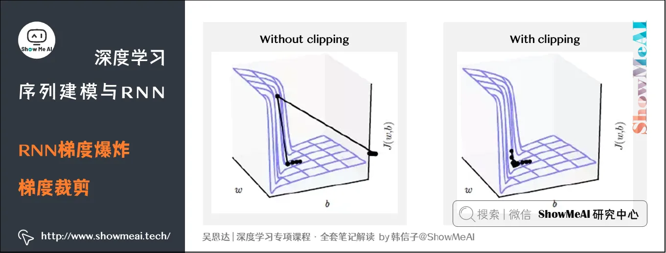 RNN梯度爆炸梯度裁剪