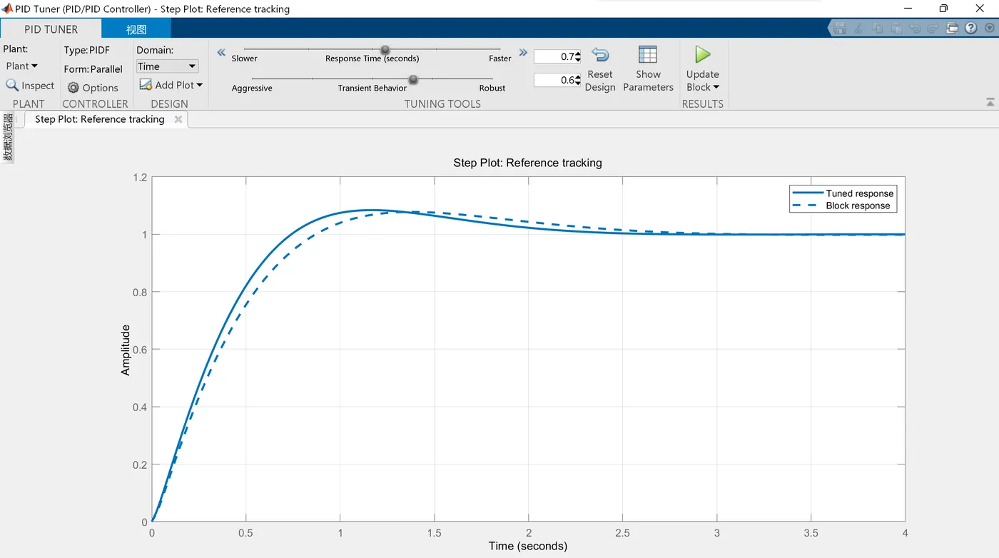 Simulink6