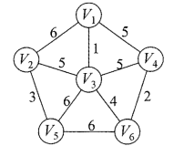 最小生成树：Kruskal算法（邻接表+最小堆+并查集）