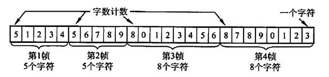 计算机网络：组帧