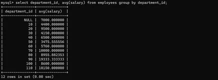 【大数据系列之MySQL】（二十二）：MySQL中的分组查询group by