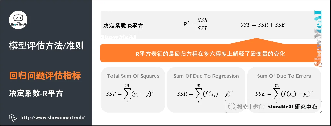 模型评估方法/准则; 回归问题评估指标; 决定系数-R平方; 2-13