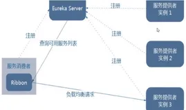 （十）、Ribbon负载均衡和调用
