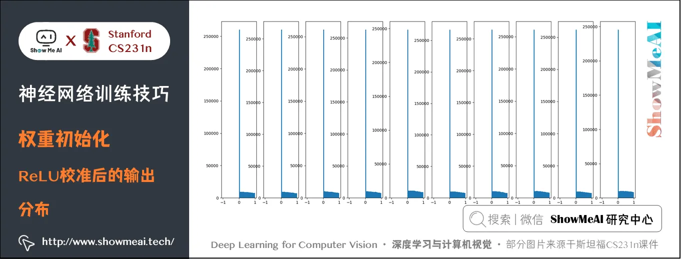 权重初始化; ReLU校准后的输出 - 分布