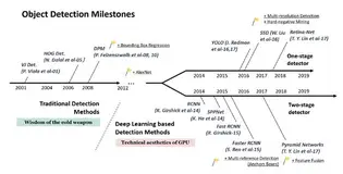 Paddle目标检测学习笔记