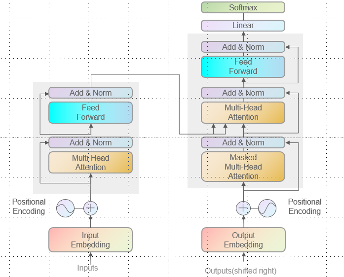 ML Visuals-神经网络画图神器-阿里云开发者社区