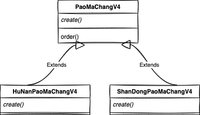 工厂继承关系