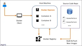 Docker 进阶之 Dockerfile 详解