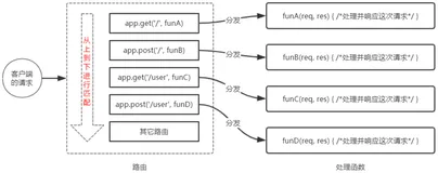 Node.js之Express、路由、中间件、接口跨域解决方案详解（附实例）