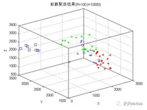 【数据聚类】基于蚁群算法实现聚类设计含Matlab源码