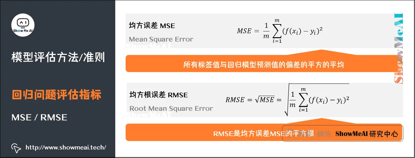 模型评估方法/准则; 回归问题评估指标; MSE / RMSE; 2-12