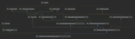 Flink 源码：广播流状态源码解析