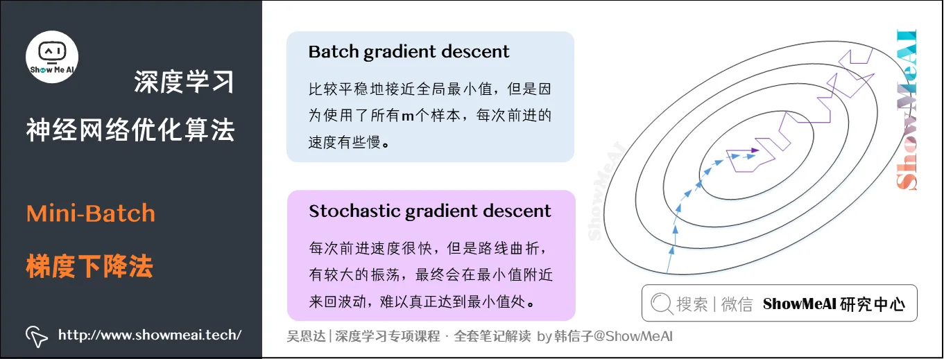 Batch vs Mini-Batch 梯度下降法