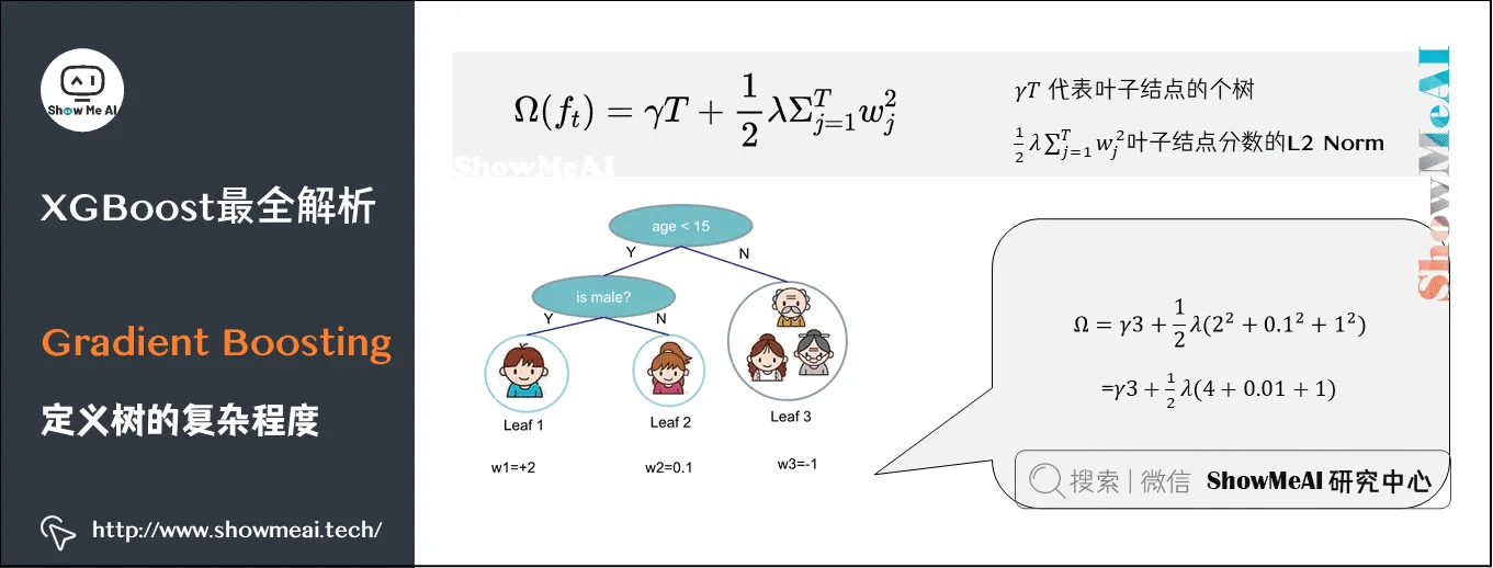 XGBoost最全解析; Gradient Boosting; 定义树的复杂程度; 10-17