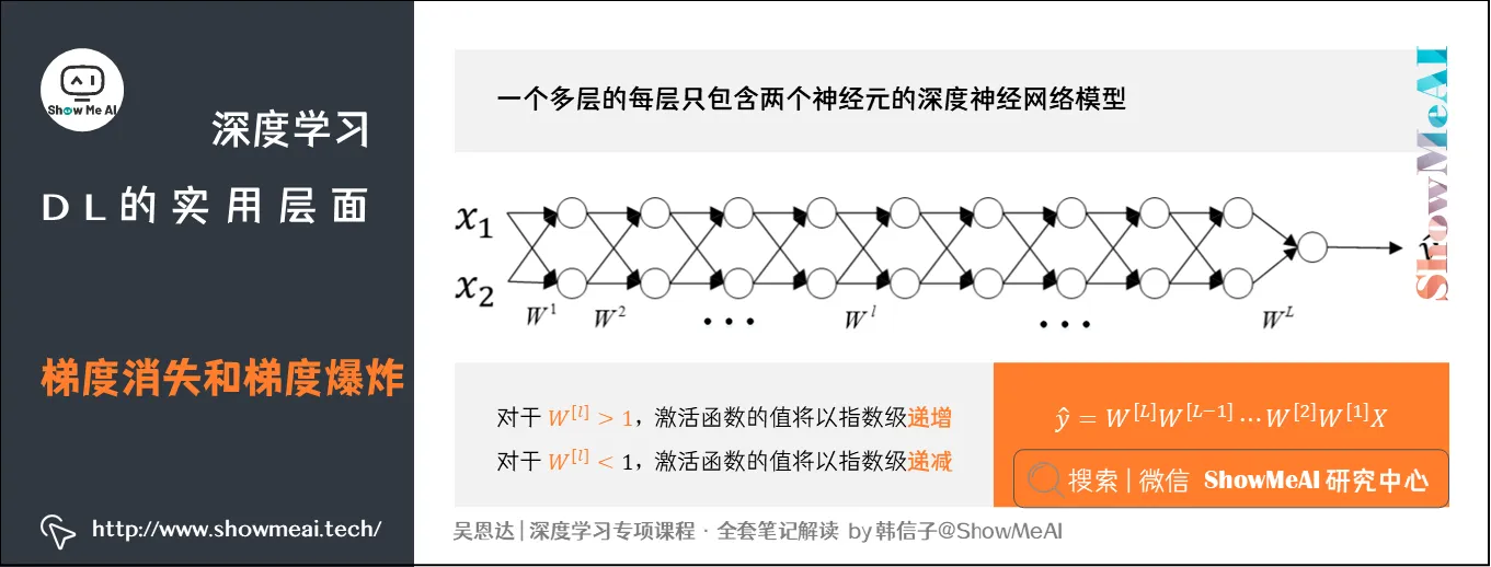 梯度消失和梯度爆炸