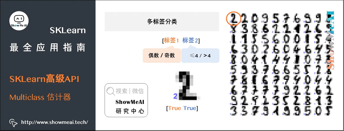 SKLearn最全应用指南; SKLearn高级API; Multiclass 估计器; 3-34