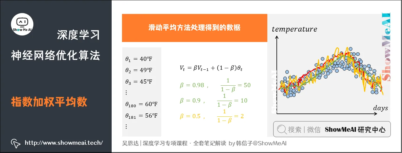 指数加权平均数