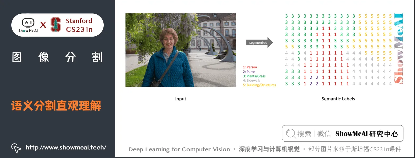 语义分割直观理解; 图像分割