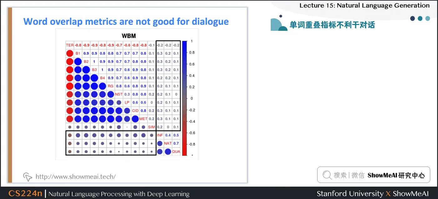 单词重叠指标不利于对话