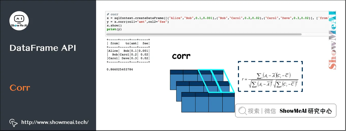 Spark操作; 基于Dataframe与SQL的大数据处理分析; DataFrame API; Corr; 9-18