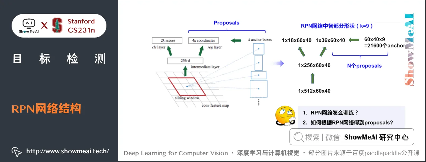 Faster R-CNN; RPN 网络结构