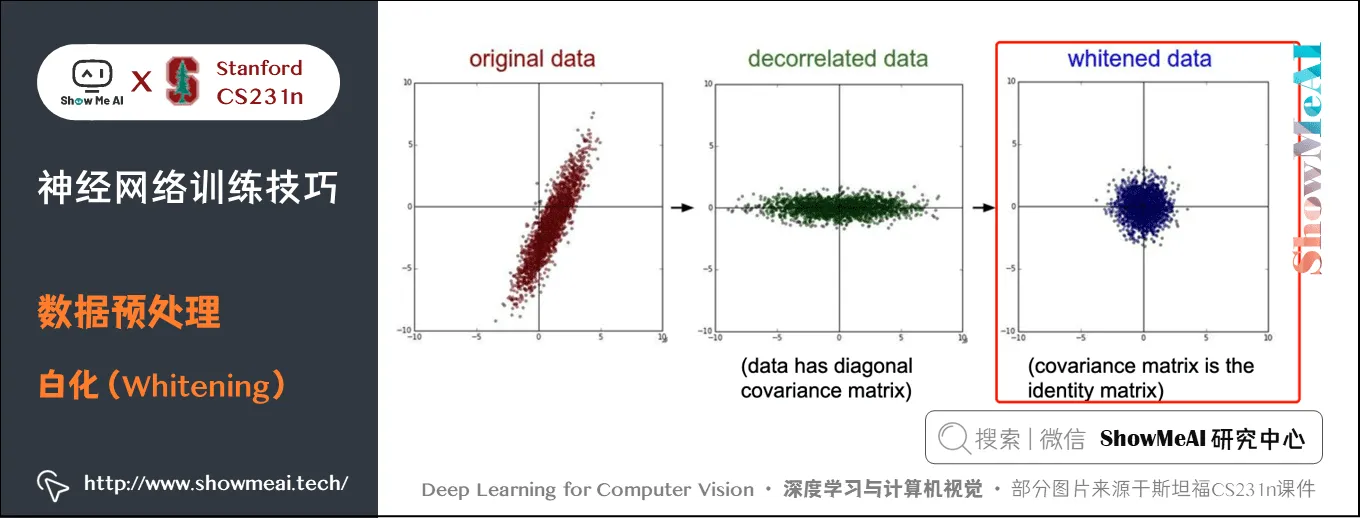 数据预处理; 白化（Whitening）