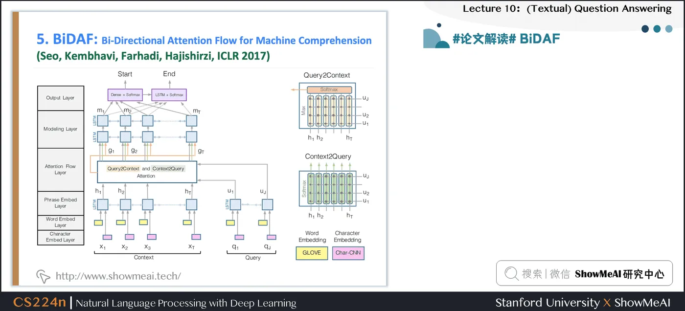 #论文解读# BiDAF