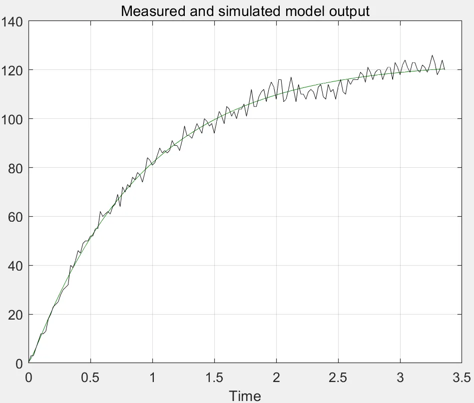 Simulink8