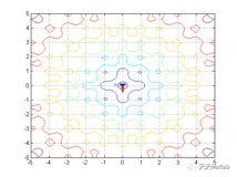 【智能优化算法-自私群体优化器】基于自私群体优化器求解单目标优化问题附matlab代码