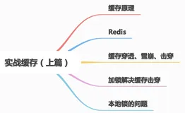 缓存实战（一）剖析缓存常见问题