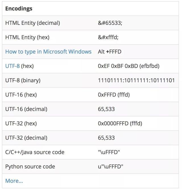 “锟斤拷“的前世今生-阿里云开发者社区