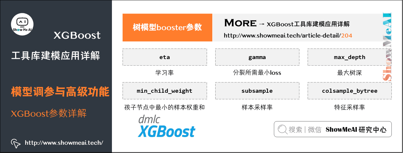 XGBoost工具库建模应用详解; 模型调参与高级功能; XGBoost参数详解; 4-9