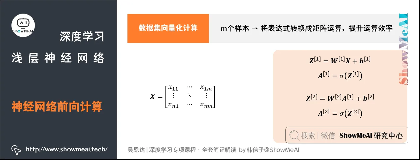 神经网络前向计算