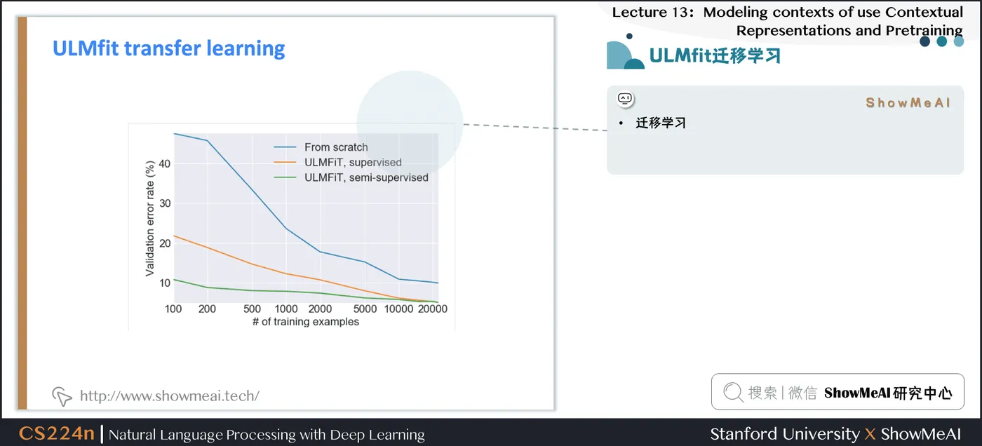 ULMfit迁移学习