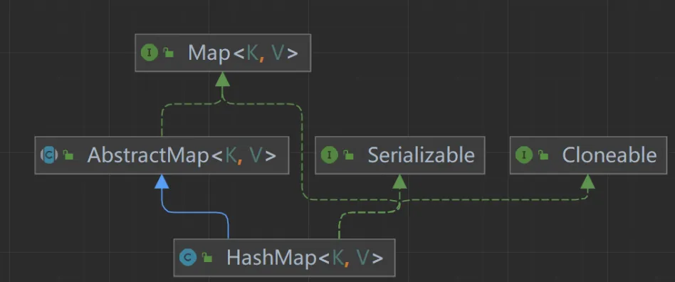 HashMap类图