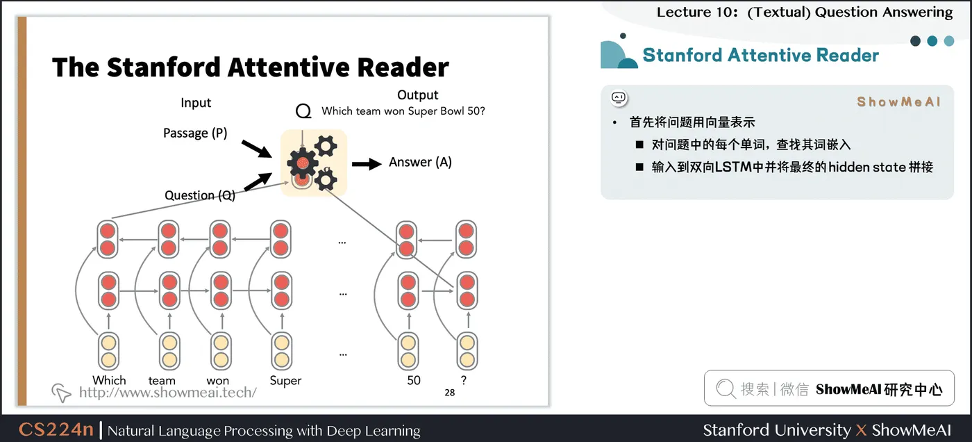 Stanford Attentive Reader