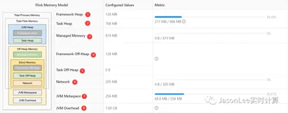 Flink TaskManager 内存模型详解