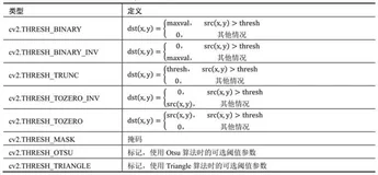 opencv 阈值处理(python)