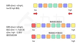 LeetCode 680.验证回文字符串 Ⅱ(双指针法)