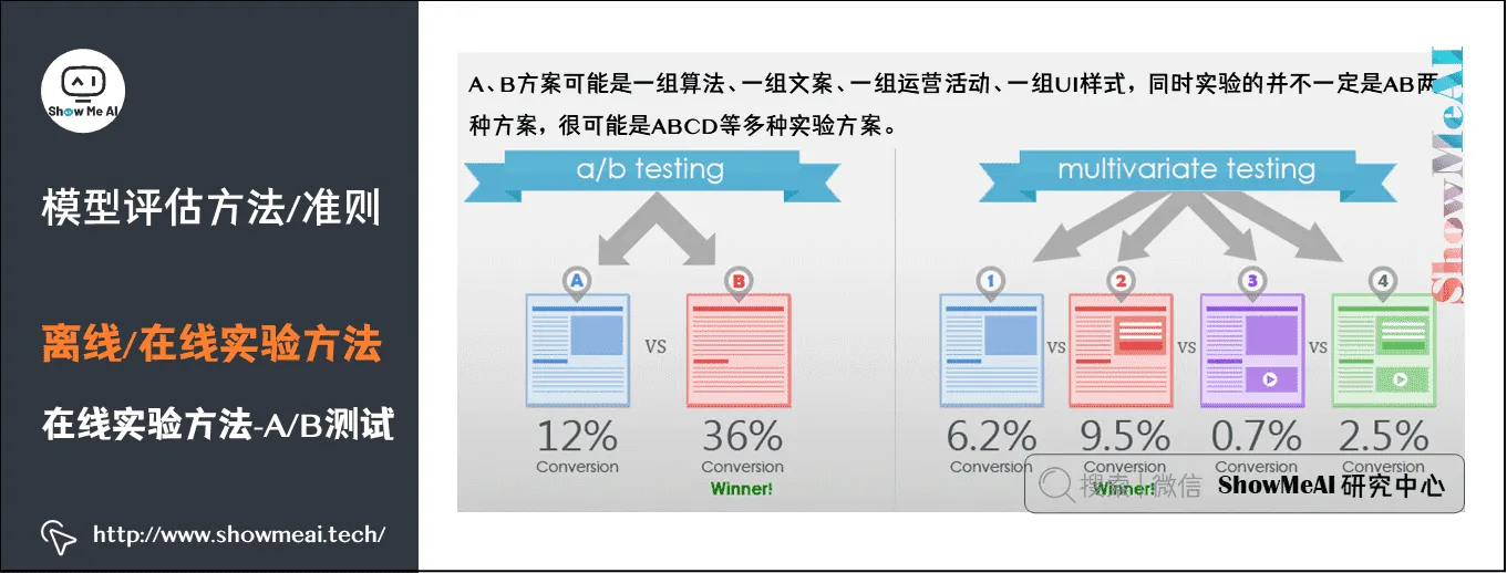 模型评估方法/准则; 离线/在线实验方法; 在线实验方法-A/B测试; 2-4