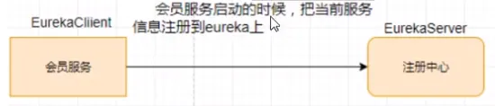 （七）、Eureka自我保护