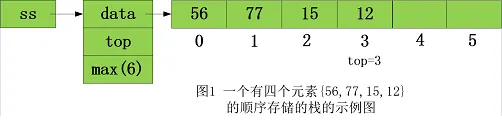 educoder数据结构与算法 栈 第1关：实现一个顺序存储的栈
