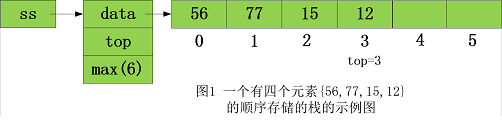 educoder数据结构与算法 栈 第1关：实现一个顺序存储的栈