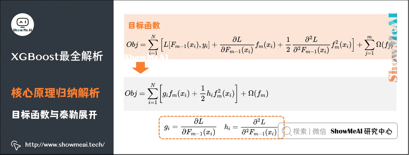 XGBoost最全解析; 核心原理归纳解析; 目标函数与泰勒展开; 10-26